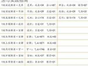 天涯明月刀手游战心铸攻略大解析：升级心法与实践指南