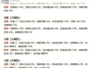 全民奇迹 3 转转职攻略：全面解析转职条件与流程