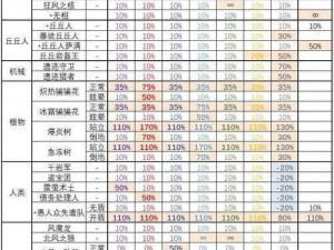 咔叽探险队伤害加成有哪些？伤害计算方法详解