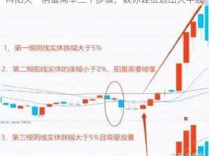 两阳夹一阴最简单三个步骤，教你轻松选出大牛股