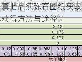 想不想修真七品须弥石图纸获取攻略：全方位分享获得方法与途径