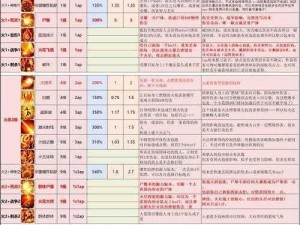 《探索神界 3 原罪：攻略秘籍与游戏技巧全解析》