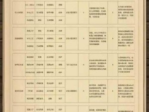 最新消息：揭秘克瑞因的纷争礼包码使用方法