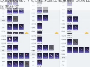 腾讯腾讯使命武器库之腾讯MAC-Master级武器揭秘：Mac 10荣耀性能全解析及属性图鉴概览