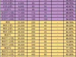 天天有喜手游装备培养全攻略：技能升级技巧详解与实战指南