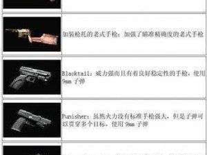 生化危机4重制版：强化武器成就攻略详解：打造无敌战斗装备，勇闯末日新世界