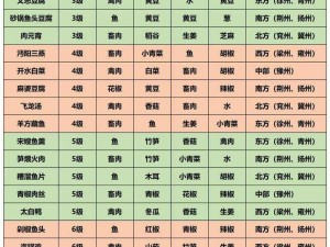 剑网3指尖江湖稻香版本全面更新，2020年6月菜谱大全尽收眼底