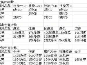 太极熊猫2角色装备属性深度解析与培养策略详解：打造专属熊猫战士指南