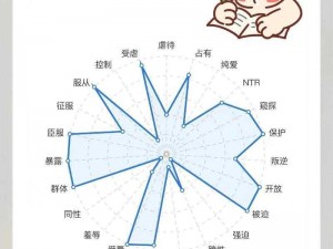 女 m 接受程度自测表表格，怎么知道自己是否能接受？