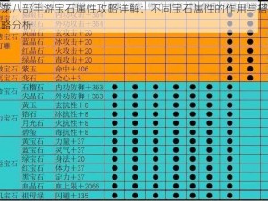 天龙八部手游宝石属性攻略详解：不同宝石属性的作用与搭配策略分析