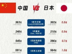 韩国VS日本中国VS美国产二线-韩国与日本、中国与美国产二线在各领域的对比及差异有哪些？