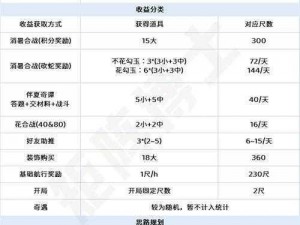 阴阳师端午节盛典狂欢玩法攻略：揭秘阴阳师端午节活动精彩内容与实用策略