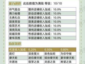 以闪亮之名玩呐百科：打造独特时尚形象的攻略秘籍