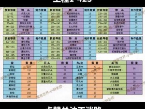 魔兽世界9.0版本恶魔猎手橙装全览：获取方式及详细解析