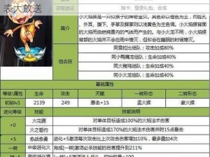 去吧皮卡丘，小火猴好不好？实力属性技能一览表大放送