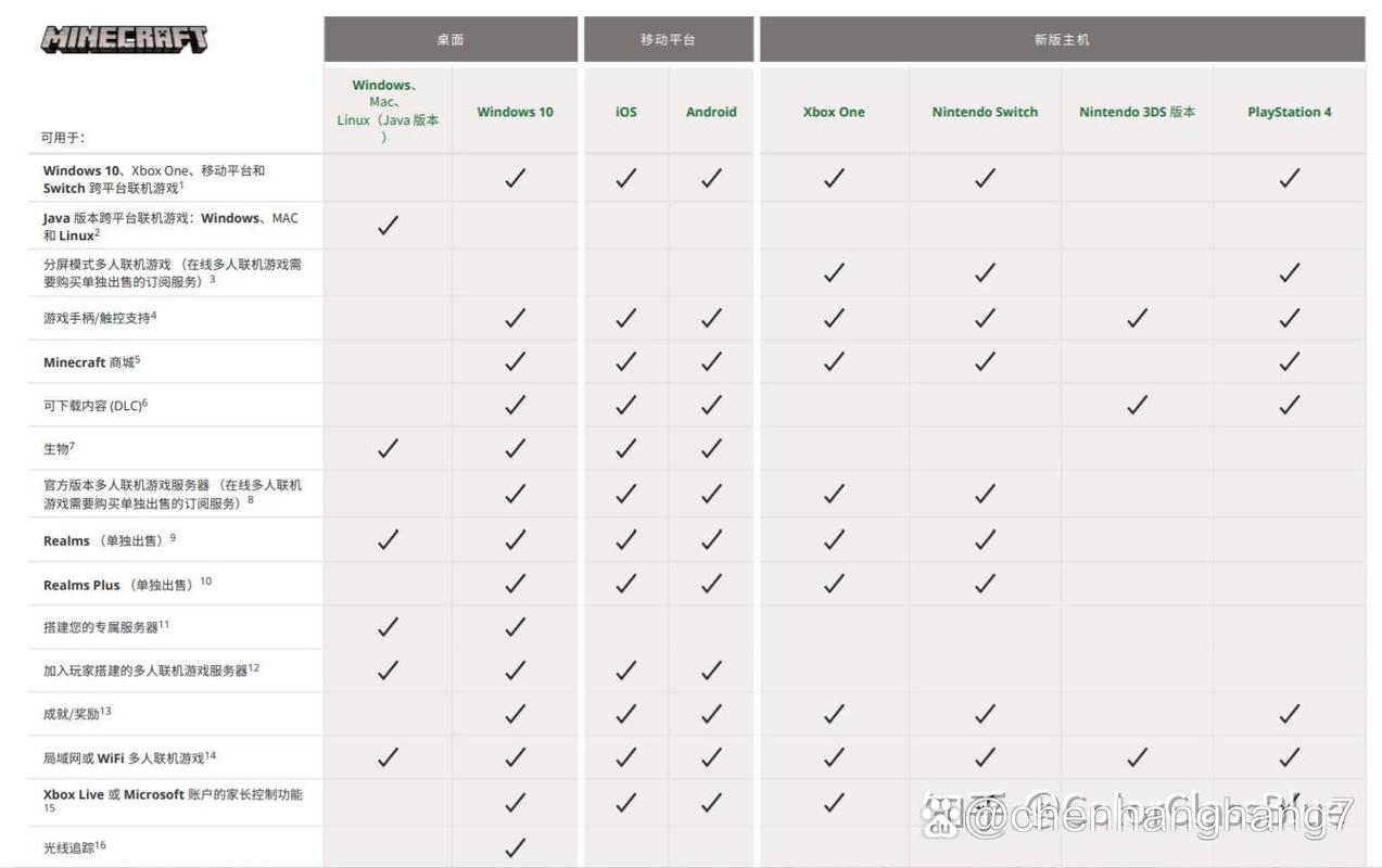 《Minecraft》基岩版与Java版：区分要点及两者的差异介绍