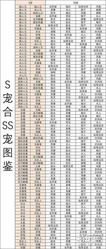 疯狂骑士团坐骑合成券详解：功能作用与效果解析介绍