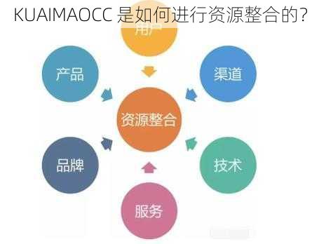 KUAIMAOCC 是如何进行资源整合的？