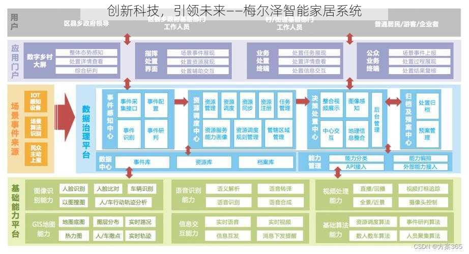 创新科技，引领未来——梅尔泽智能家居系统