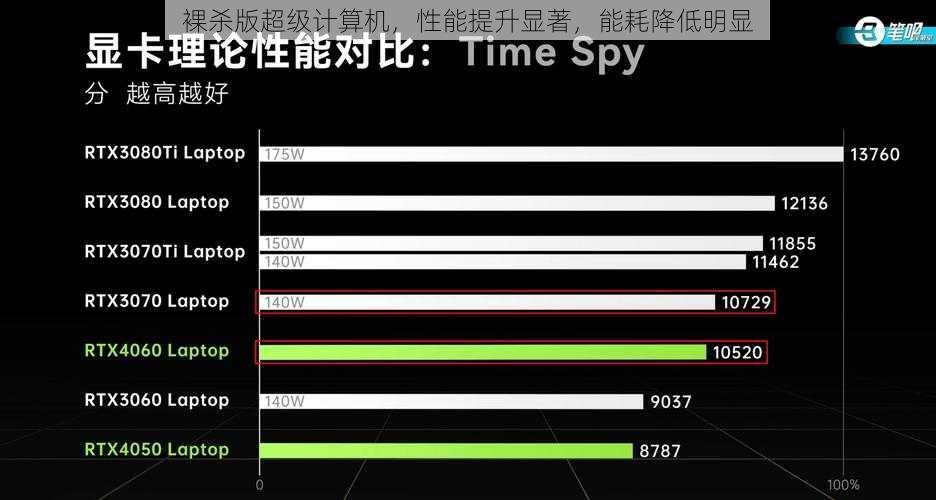 裸杀版超级计算机，性能提升显著，能耗降低明显