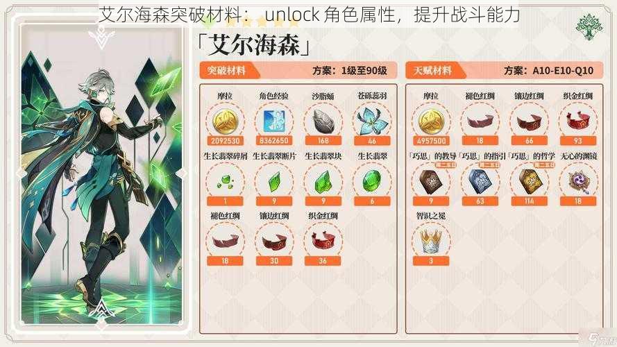 艾尔海森突破材料： unlock 角色属性，提升战斗能力