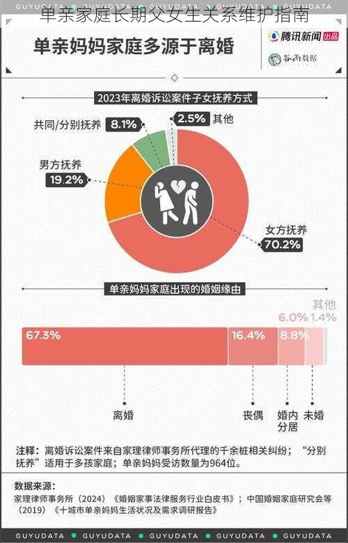 单亲家庭长期父女生关系维护指南