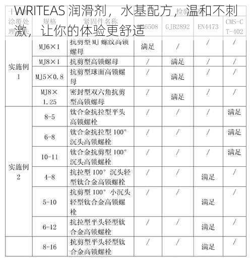 WRITEAS 润滑剂，水基配方，温和不刺激，让你的体验更舒适