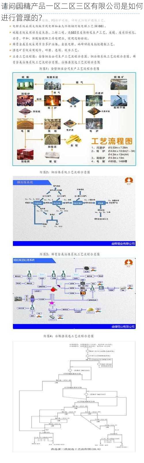 请问国精产品一区二区三区有限公司是如何进行管理的？