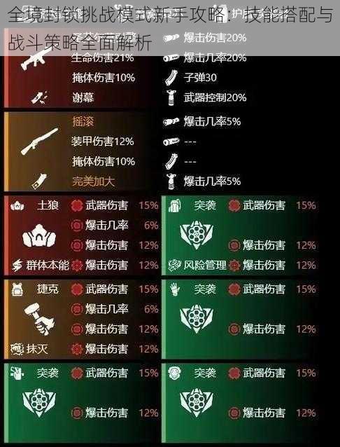 全境封锁挑战模式新手攻略:技能搭配与战斗策略全面解析