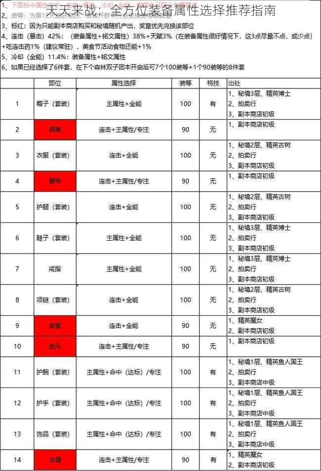 天天来战：全方位装备属性选择推荐指南