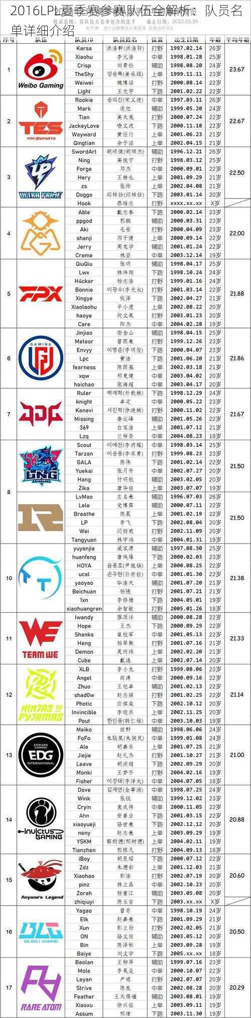 2016LPL夏季赛参赛队伍全解析：队员名单详细介绍