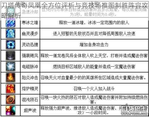 刀塔传奇凤凰全方位评析与竞技场推图制胜阵容攻略解析