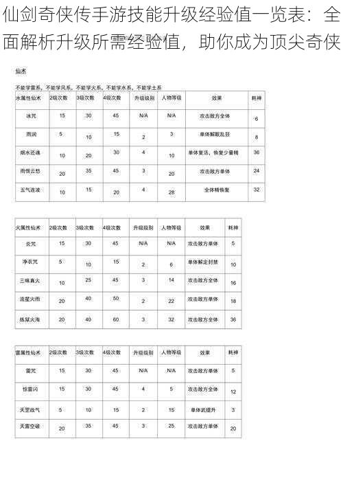 仙剑奇侠传手游技能升级经验值一览表：全面解析升级所需经验值，助你成为顶尖奇侠