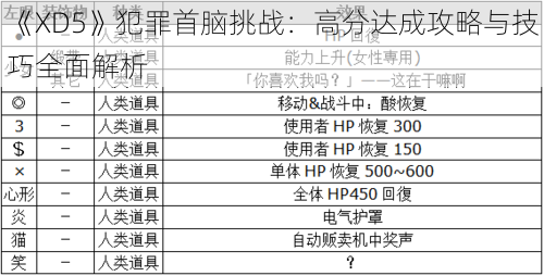 《XD5》犯罪首脑挑战:高分达成攻略与技巧全面解析