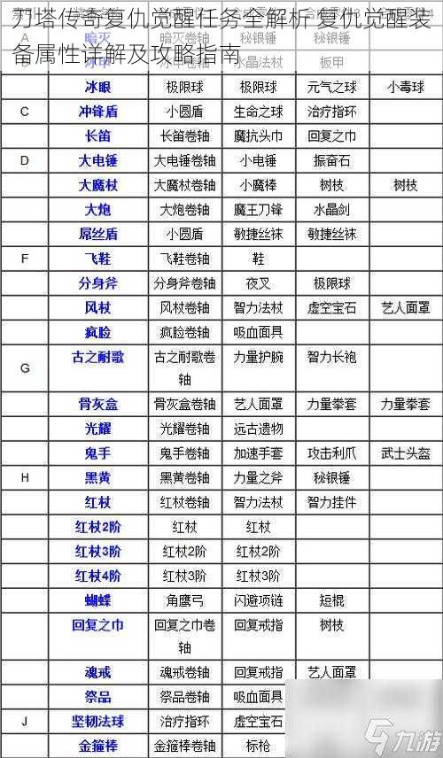 刀塔传奇复仇觉醒任务全解析 复仇觉醒装备属性详解及攻略指南