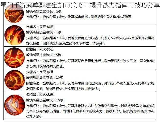 蜀门手游武尊副法宝加点策略：提升战力指南与技巧分享