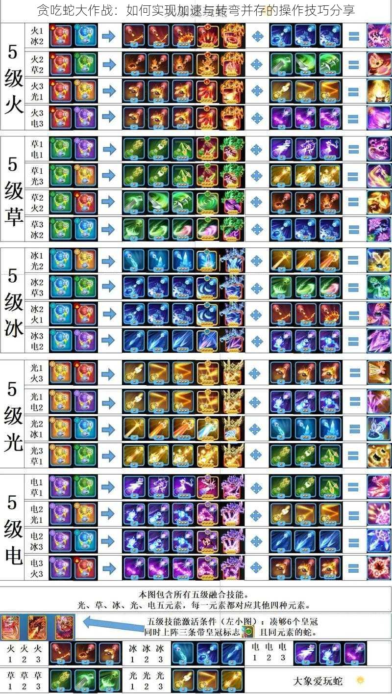 贪吃蛇大作战：如何实现加速与转弯并存的操作技巧分享