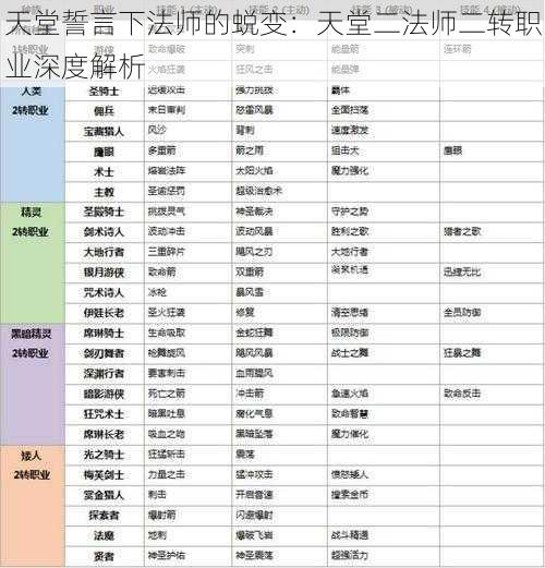 天堂誓言下法师的蜕变：天堂二法师二转职业深度解析