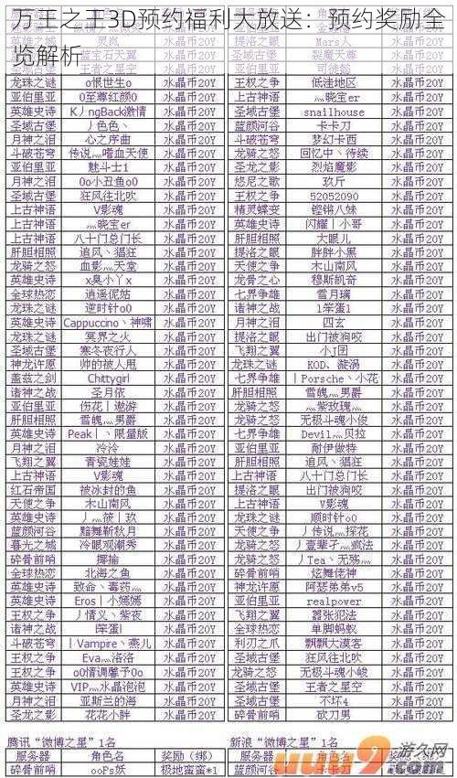 万王之王3D预约福利大放送：预约奖励全览解析