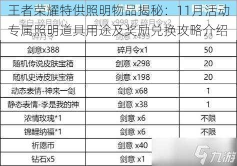 王者荣耀特供照明物品揭秘：11月活动专属照明道具用途及奖励兑换攻略介绍