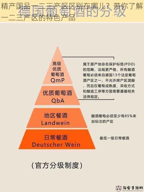 精产国品一二三产区区别在哪儿？带你了解一二三产区的特色产品