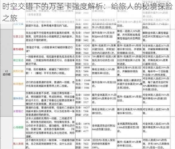 时空交错下的万圣卡强度解析：绘旅人的秘境探险之旅