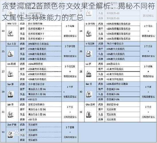 贪婪洞窟2各颜色符文效果全解析：揭秘不同符文属性与特殊能力的汇总