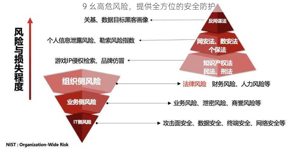 9 幺高危风险，提供全方位的安全防护