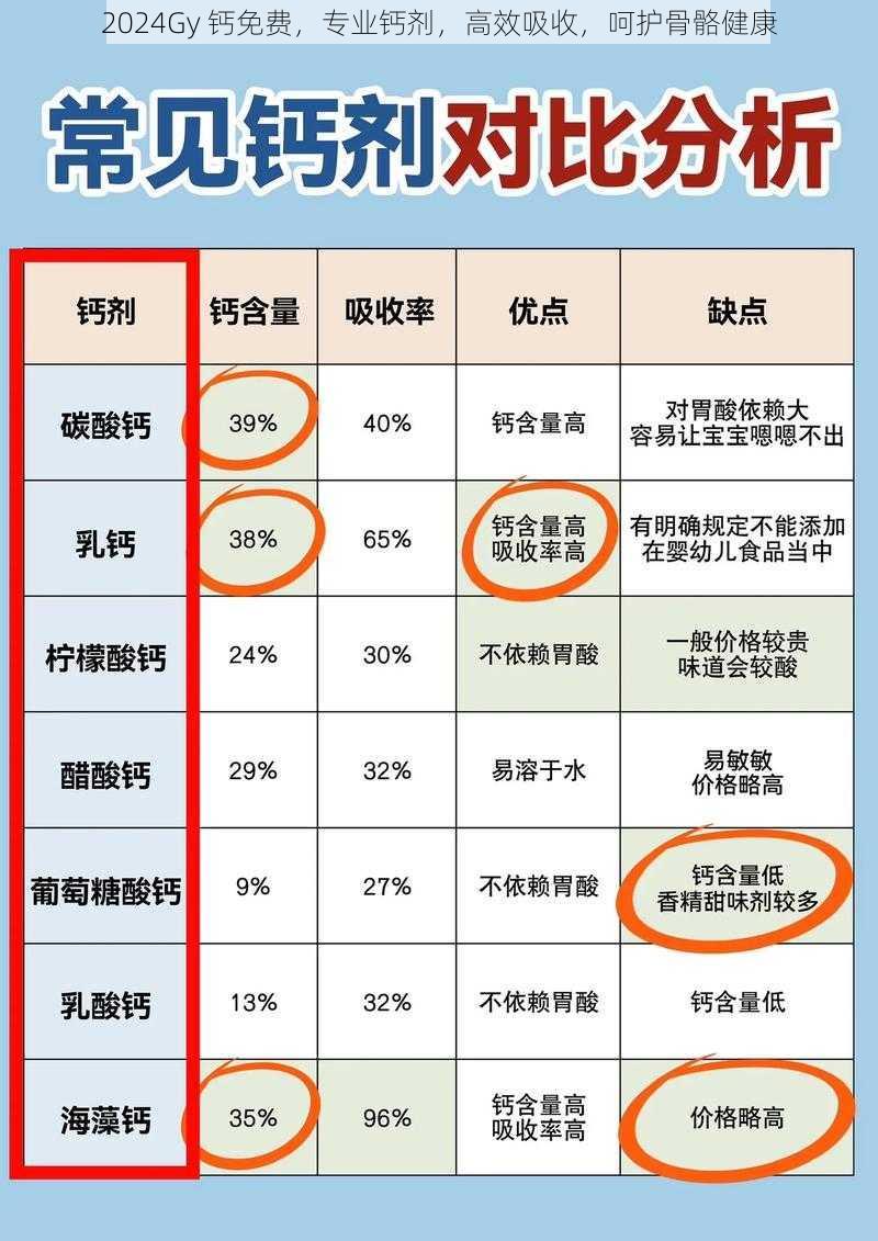 2024Gy 钙免费，专业钙剂，高效吸收，呵护骨骼健康