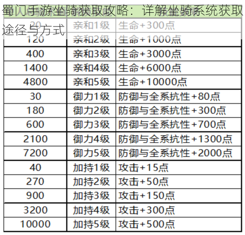 蜀门手游坐骑获取攻略：详解坐骑系统获取途径与方式