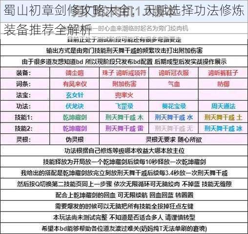 蜀山初章剑修攻略大全：天赋选择功法修炼装备推荐全解析