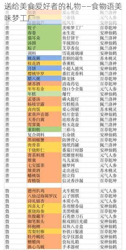 送给美食爱好者的礼物——食物语美味梦工厂