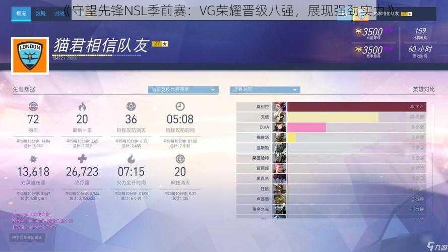 《守望先锋NSL季前赛：VG荣耀晋级八强，展现强劲实力》