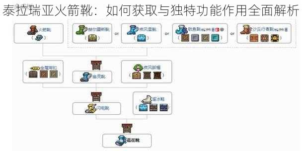 泰拉瑞亚火箭靴：如何获取与独特功能作用全面解析